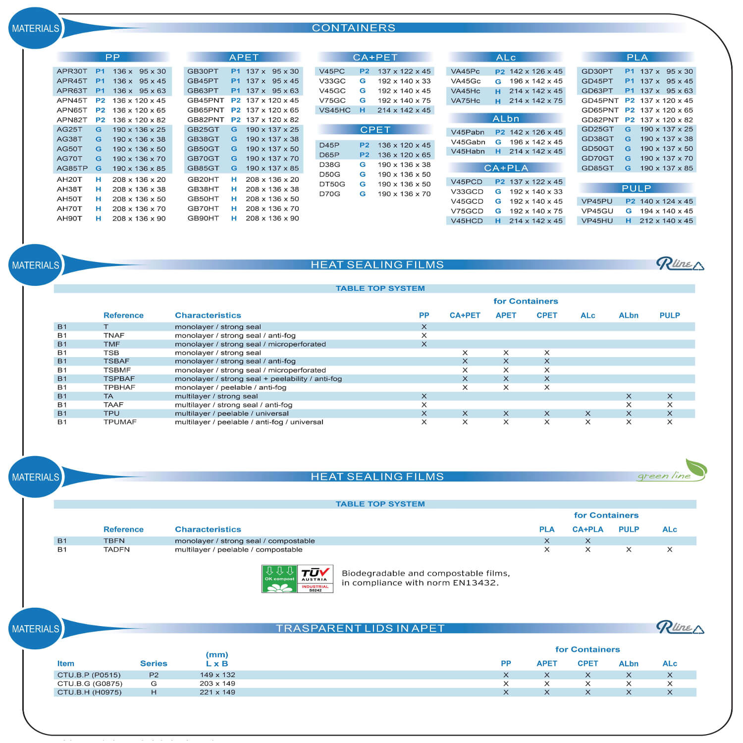 Heat Sealer Machine C1HS COMPAC S.R.L.