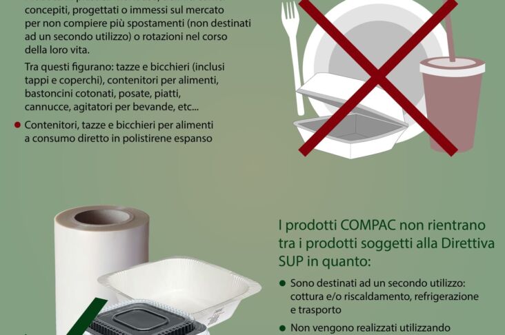 Direttiva sup cosa vieta compac