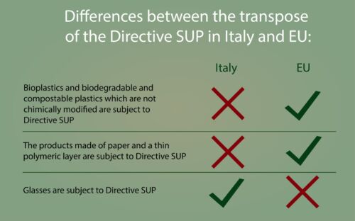 Differences between Sup directive italy eu Differences between sup directive italy eu