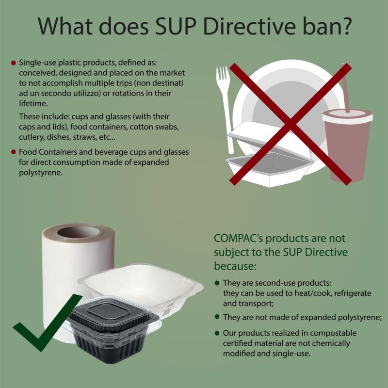 What does sup directive ban