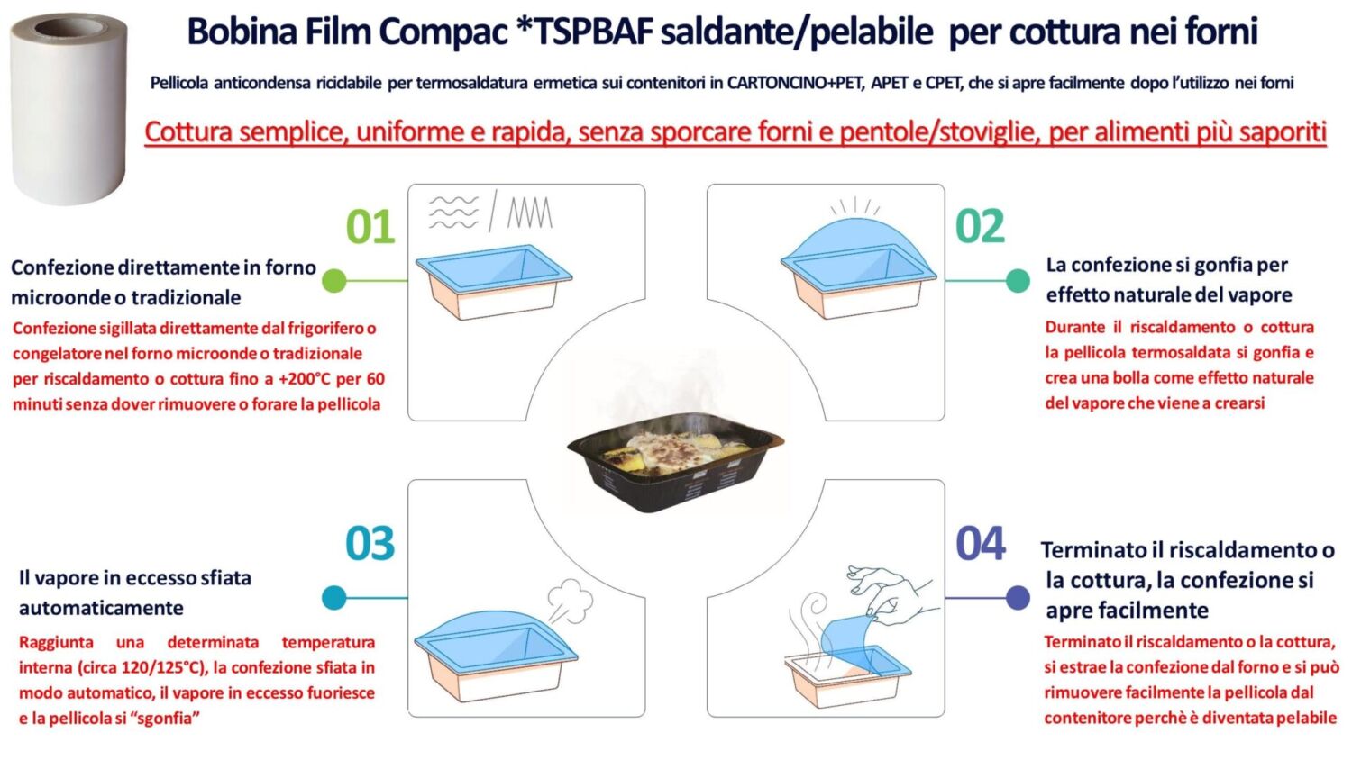 Bobina film pelabile e saldante in PET TSPBAF Compac