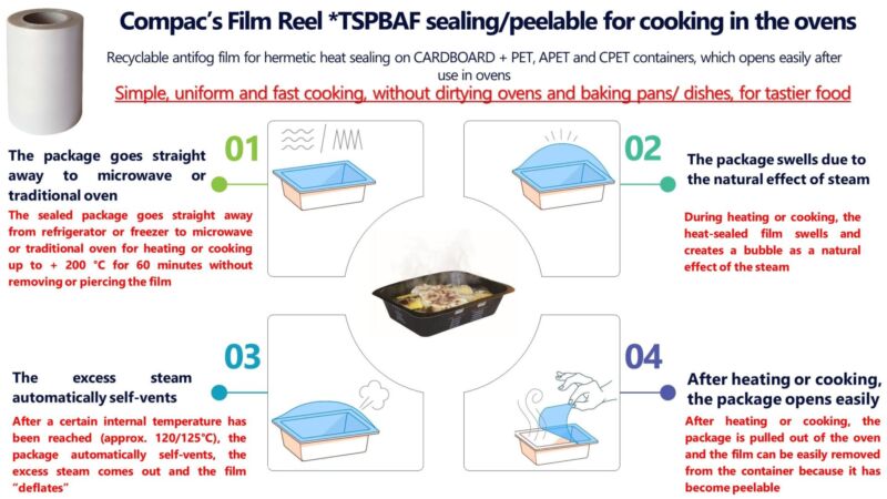 Film Reel for microwave and oven TSPBAF Compac