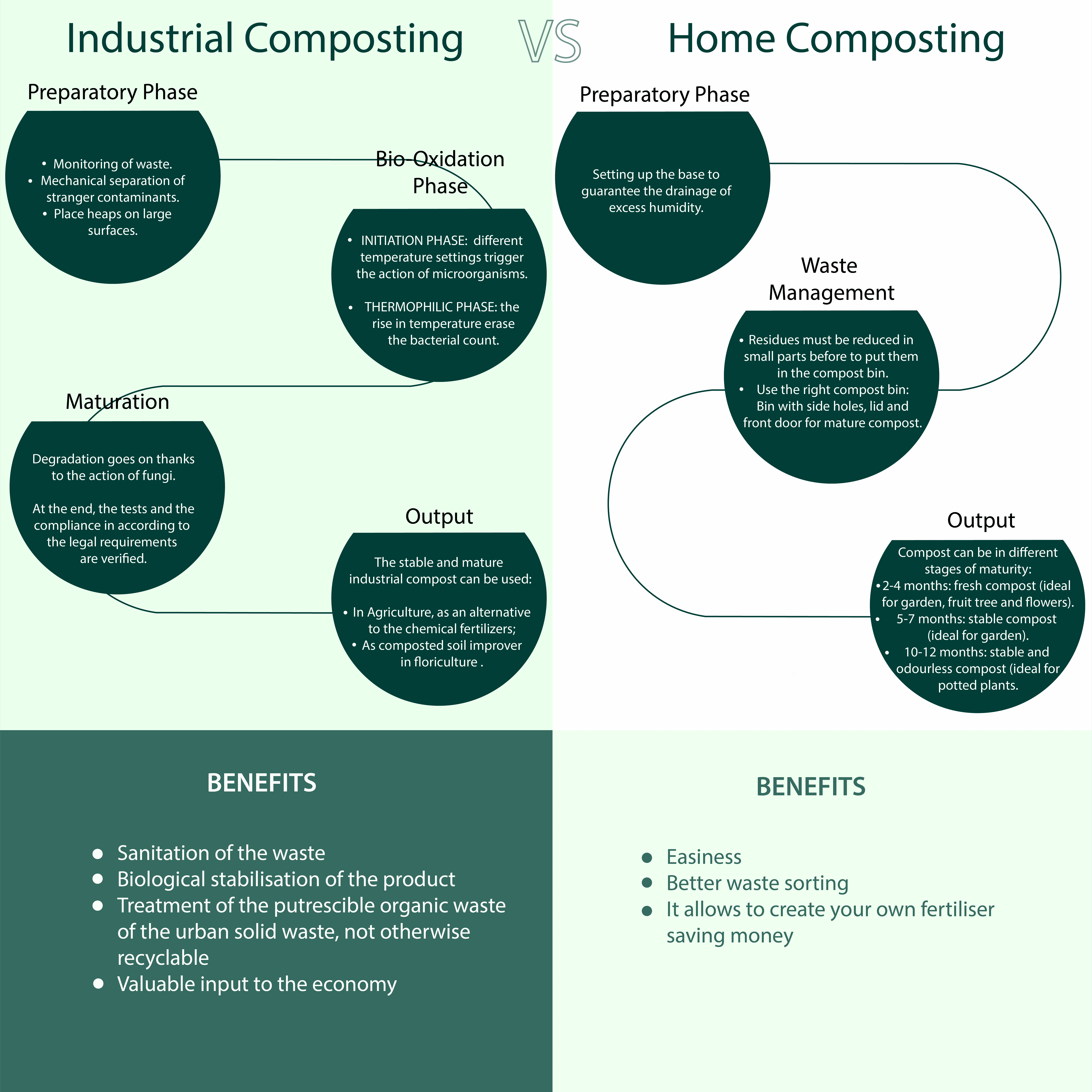 https://www.compac.it/wp-content/uploads/2021/10/Difference-between-industrial-home-composting.png