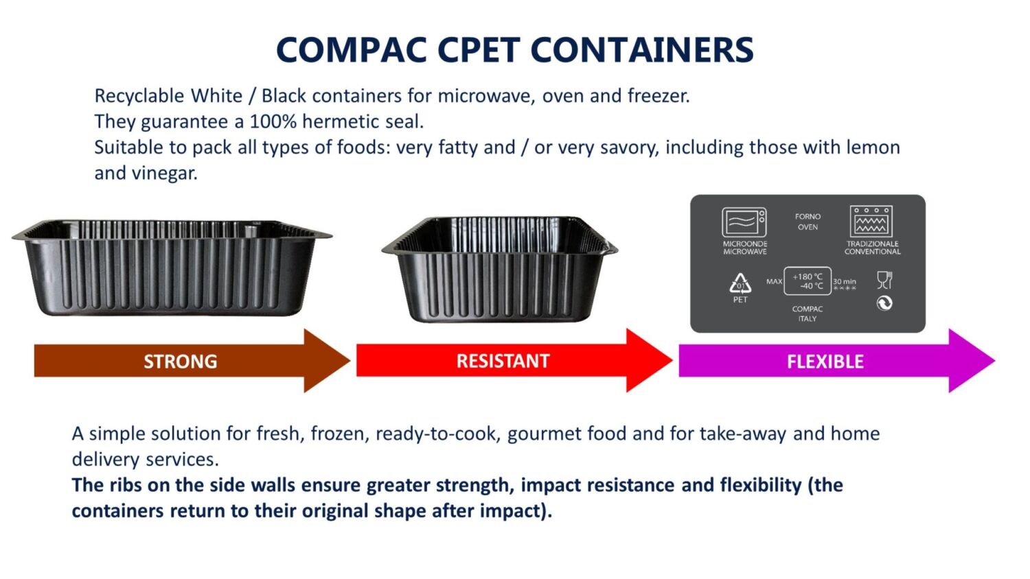 Strong and resistant CPET Containers