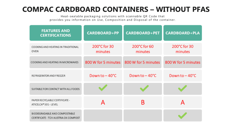 Containers in CARDBOARD COMPAC