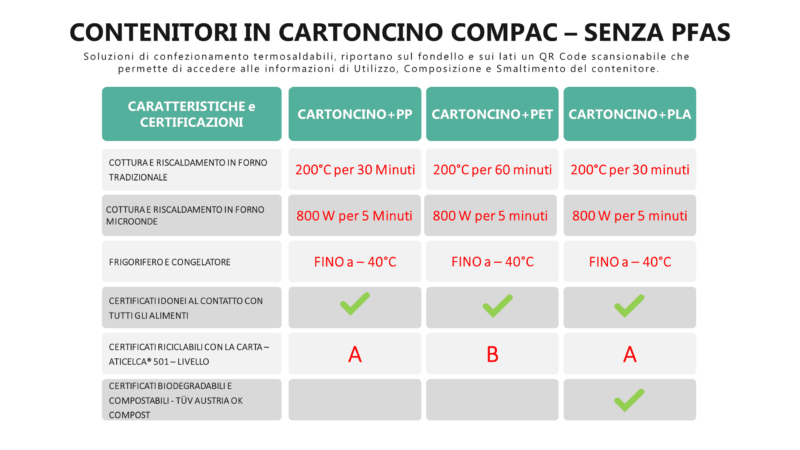 Contenitori in CARTONCINO COMPAC