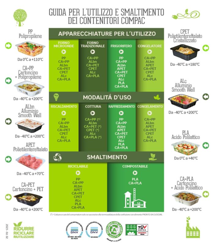 Contenitori per alimenti Compac per campionatura gratuita